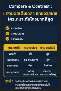 แทงบอลเต็มเวลา