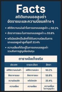แทงบอลสูงต่ำ