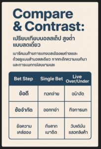 แทงบอลสูงต่ำ