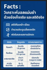 แทงบอลลาลีกา