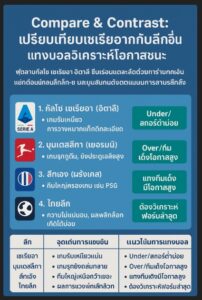 แทงบอลกัลโช่เซเรียอา