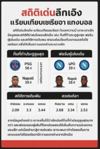 แทงบอลลีกเอิง