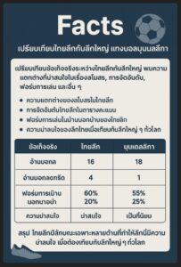 แทงบอลไทยลีก