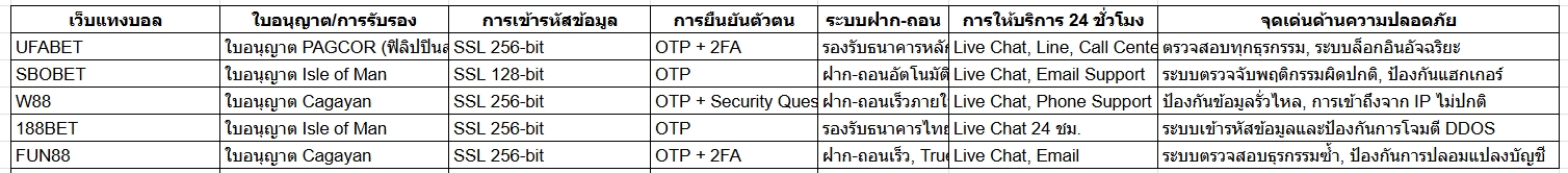 แทงบอลเข้าสู่ระบบ