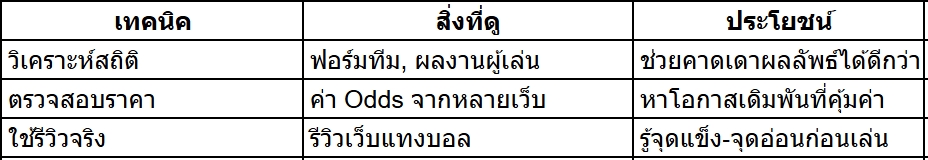 แทงบอล เข้าสู่ระบบ