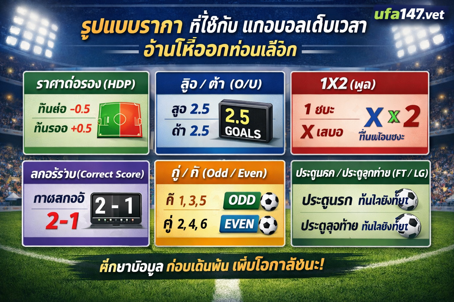 แทงบอลเต็มเวลา